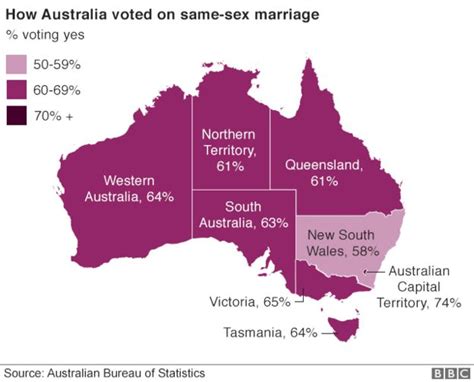 australians decisively support same sex marriage