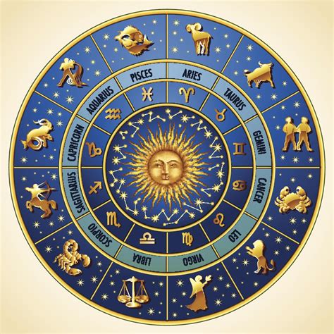 elaborate explanation  zodiac signs   meanings