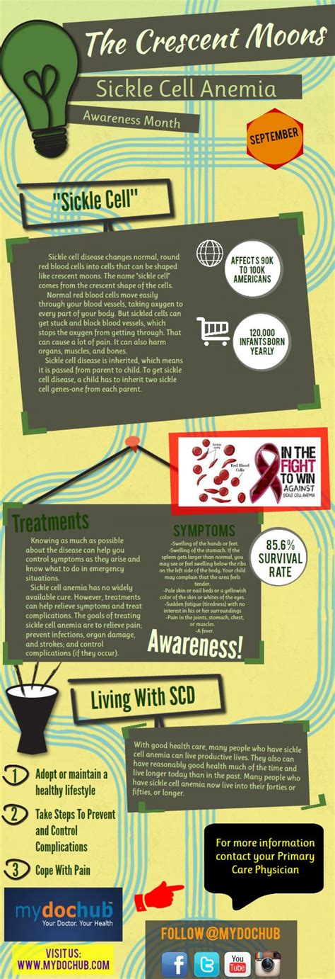 Sickle Cell Anemia Infographics Sickle Cell Awareness