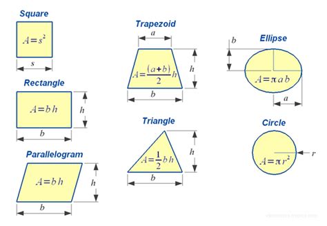 area  shapes area formulas     shapes