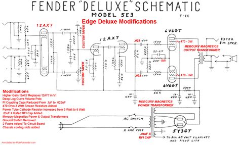 deluxe hot rod wiring diagram crow sear farmwest