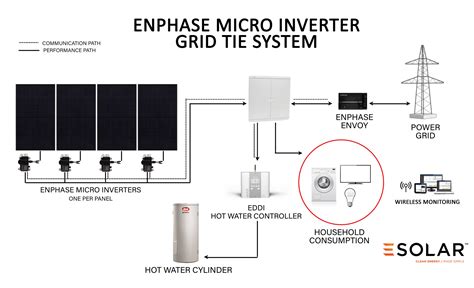 grid connected esolar solar electric technology