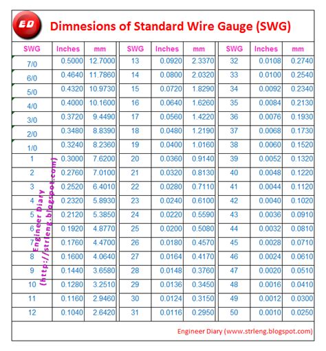 Standard Wire Gauge Swg ~ Engineer Diary