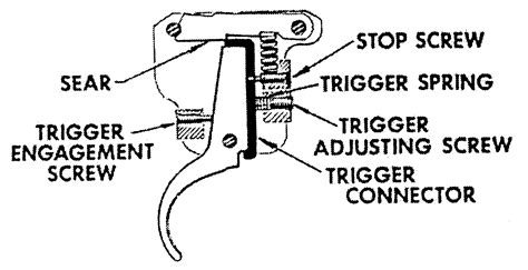 remington  trigger schematic