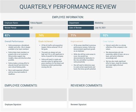 employee engagement performance review examples  support  answer