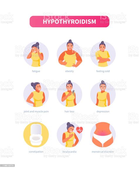 Hypothyroidism Symptoms Vector Stock Illustration Download Image Now