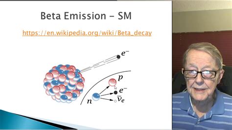 nuclear radiation part  emission youtube