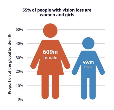 article infographic blindness to gender bias people matters my xxx