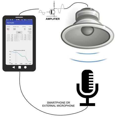 audio test tone generator  power measurement  android apk