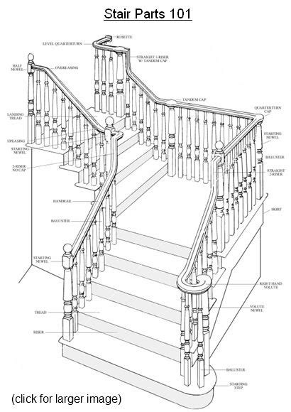 piedmont stairworks curved  straight stair manufacturer stairs
