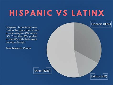 hispanic vs latinx why being culturally conscious is important
