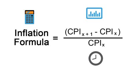 inflation formula calculator   excel template