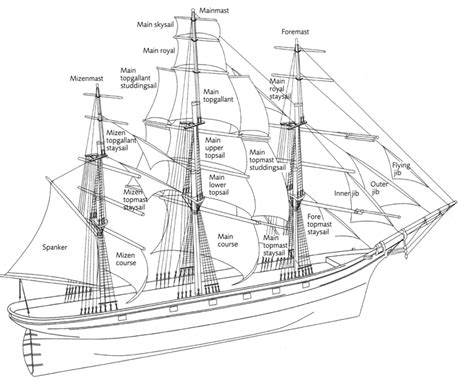 sailing ship diagram