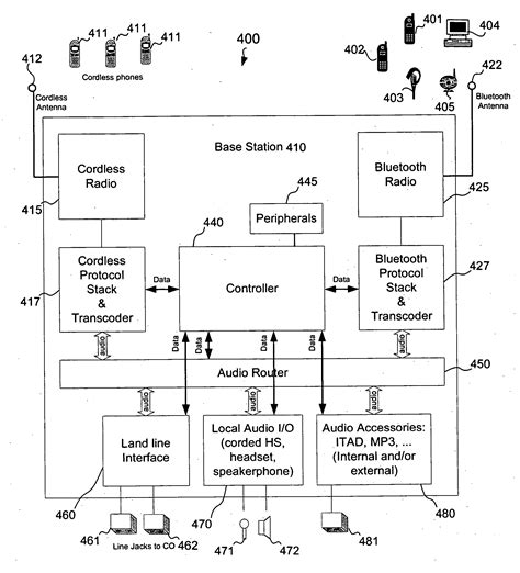 patent  systems  methods   landline telephone systems  exchange
