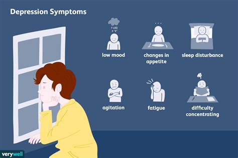 clinical depression symptoms   types