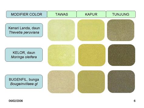 akasia laboratorium natural colours pasta indigofera natural colours katalog warna zat