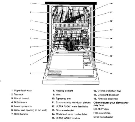 kenmore dishwasher model  parts diagram details diagram lens