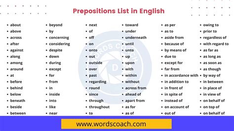 prepositions list  english word coach