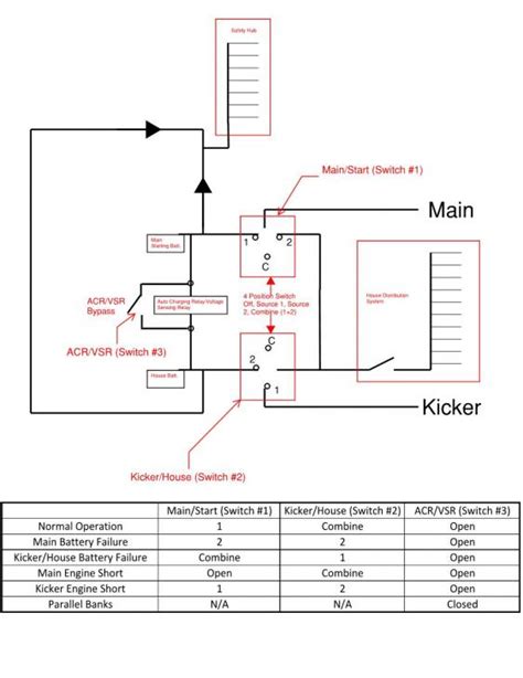 arimaownerscom electrical distribution diagram