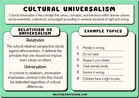 cultural universalism definition  examples criticisms