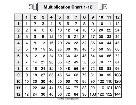 multiplication chart    printable paper