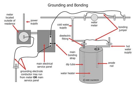 ground pool bonding diagram wiring diagram