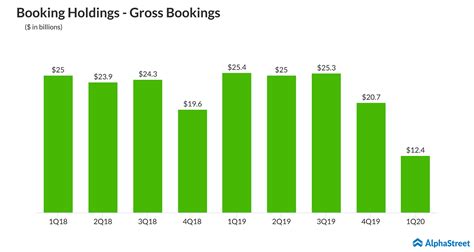 booking holdings bkng travel turmoil  continue     years alphastreet
