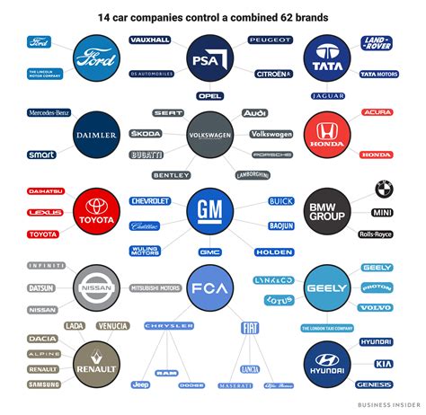 biggest car companies   world details graphic business insider