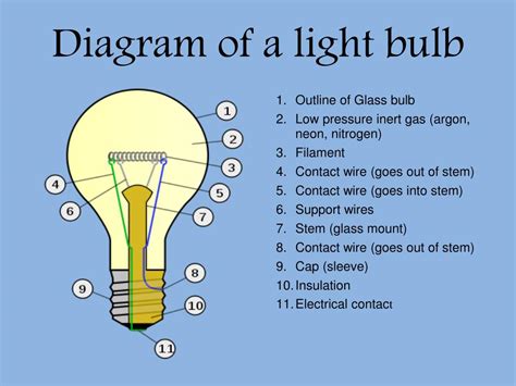 light bulb powerpoint    id