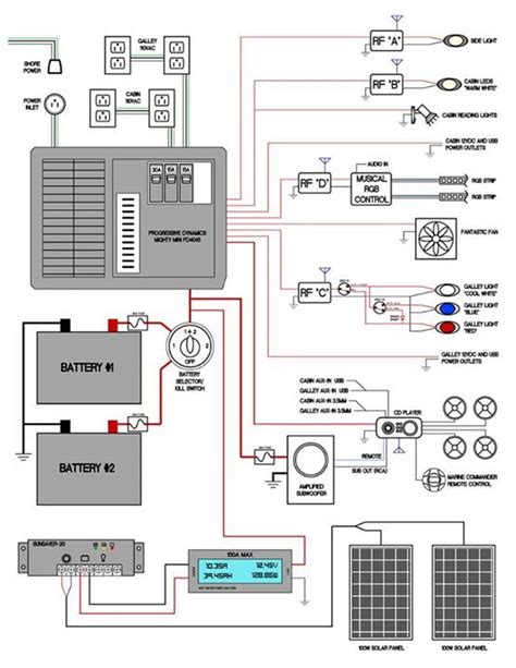 truck camper wiring diagram electrical wiring