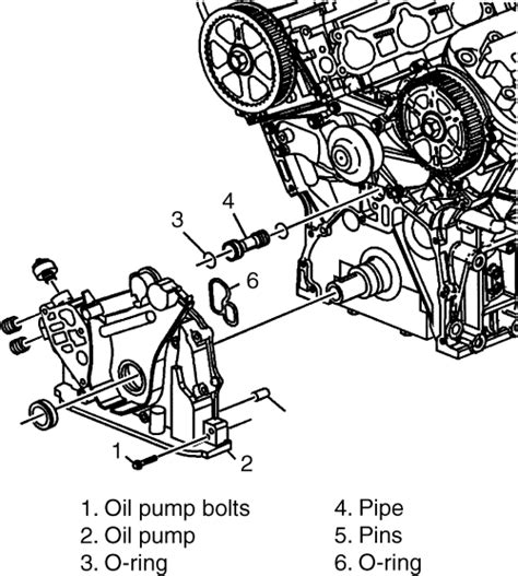 chevy equinox cooling system diagram general wiring diagram