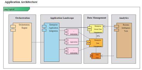 application architecture diagram design talk
