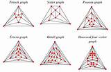 Kempe Theorem Wolfram Mathworld Proof Graphs Tangle sketch template