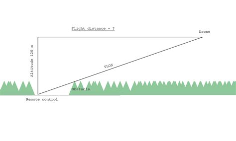 geometry calculating flight distance  drone  losing   sight due  obstacles