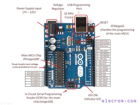 arduino uno pinout pin mapping arduino arduino led pin map