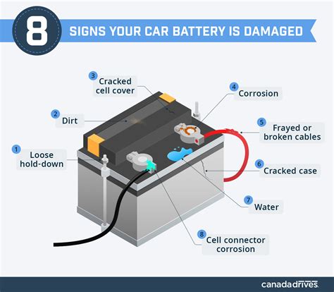 replacement car battery cost