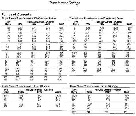 single phase transformer chart
