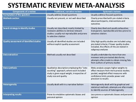 concept  systematic review meta analysis step  step guide p