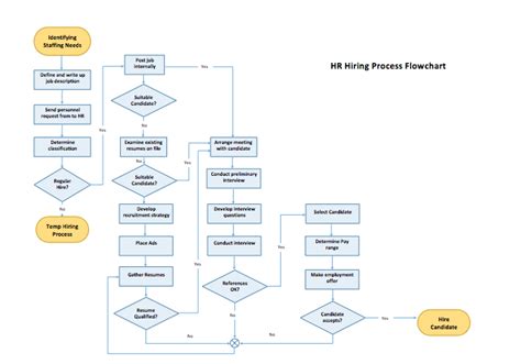 flowchart creator word makeflowchartcom