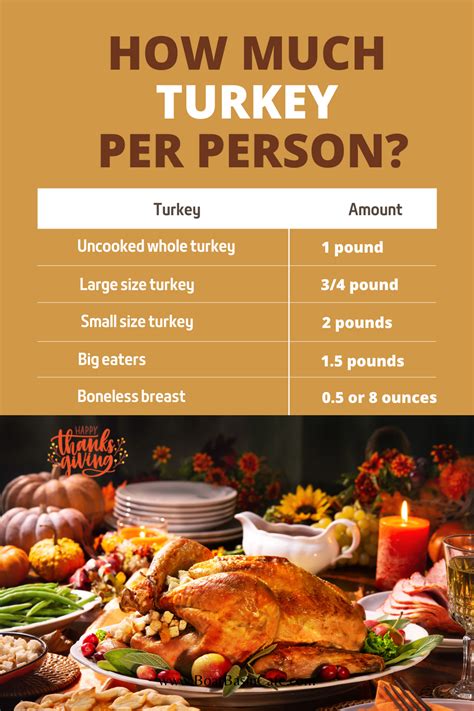 how much turkey do you need per person on thanksgiving boatbasincafe