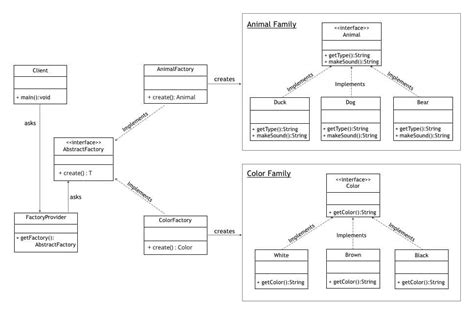 abstract factory pattern  java baeldung