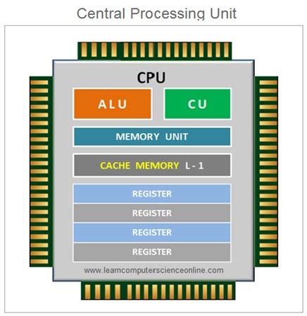 computer memory computer memory units types hierarchy