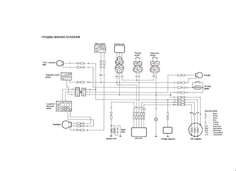 simplified wiring blasterforumcom