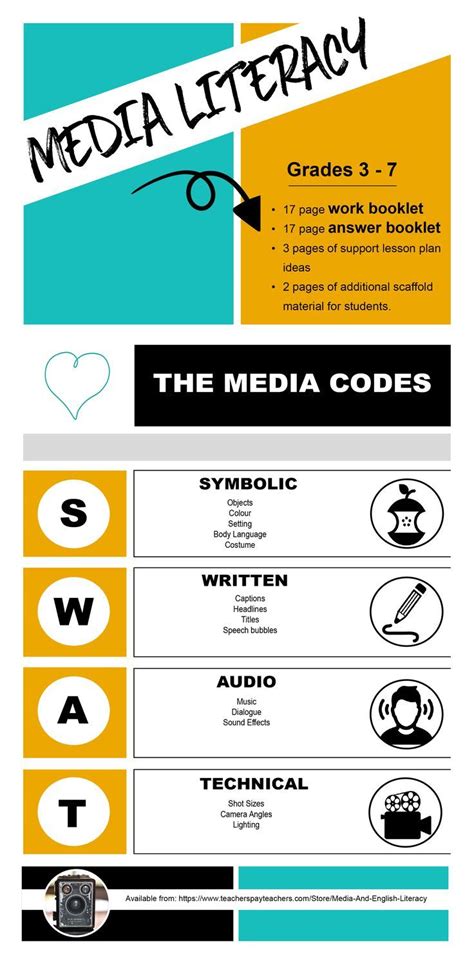 media literacy posters images  pinterest classroom
