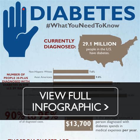facts about diabetes johns hopkins medicine health library