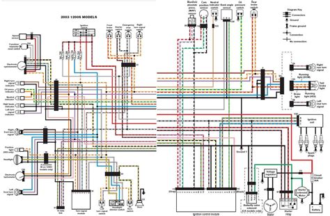 wiring diagram harley davidson sportster  wiring diagram