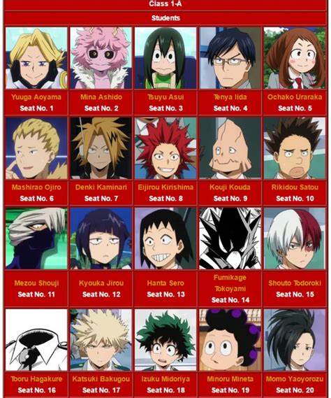 Class 1 A Personajes De Anime Recomendaciones De Anime