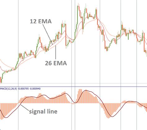 forex super divergence convergence indicator forex game tips