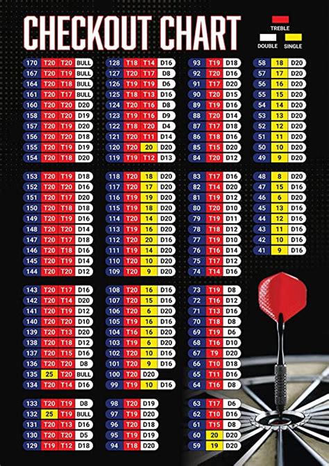 ocmm professionele darts afrekenen scoring  shot wall poster grafiek gids  amazonnl