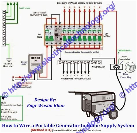 generator inlet box wiring diagram gallery wiring diagram sample